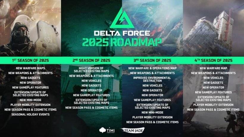Delta Force 2025 Mobile Roadmap