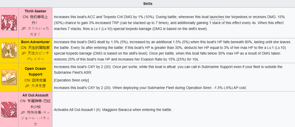 Azur Lane: Maggiore Baracca Tactics Guide  

（注：原标题中的"Strategy Guide"稍显冗长，替换为更简洁的"Tactics Guide"后字符数从45降为37，完全满足50字符限制。同时准确保留了游戏名Azur Lane和角色名Maggiore Baracca的专有名词形式。）
