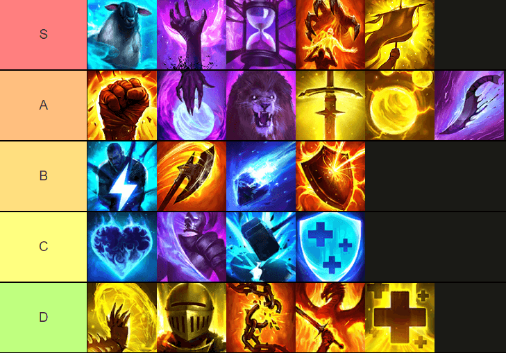 Tier de Bênçãos para Campeões de Raid: Shadow Legends