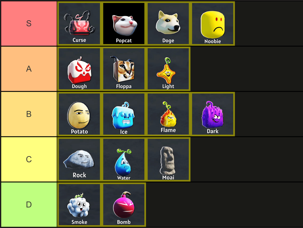 Official Powers Tier List for Meme Fruits Gameplay